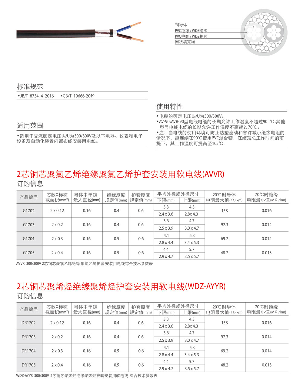 1635231999447879.jpg AVVR2芯.jpg