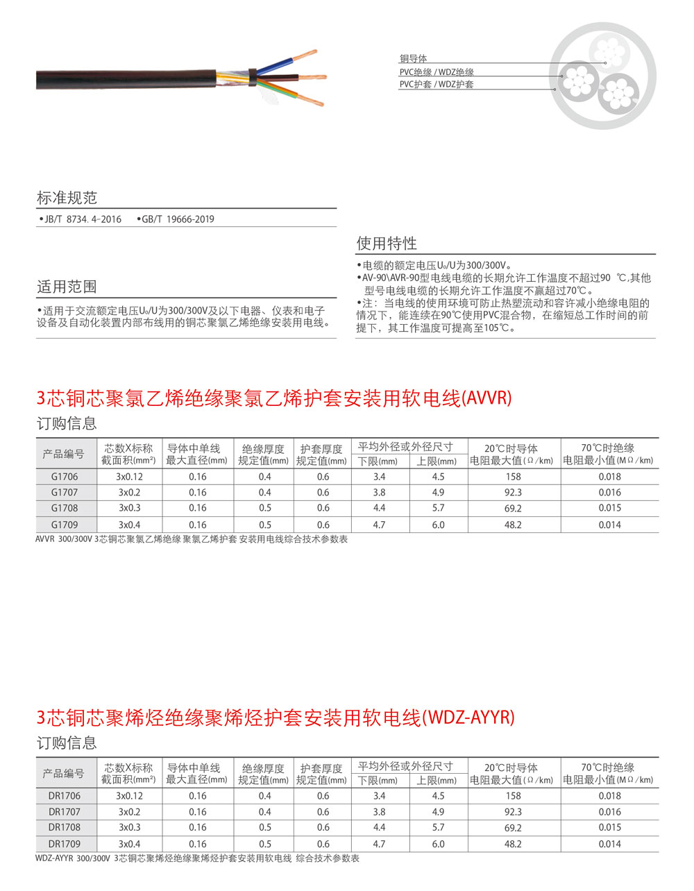 1635232030576710.jpg AVVR3芯.jpg